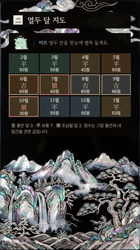 열두 달 지도